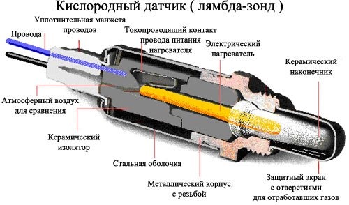 конструкция датчика кислорода УАЗ