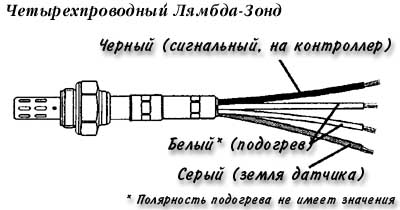 Схема подключения лямбда-зонда