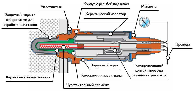 Устройство катализатора