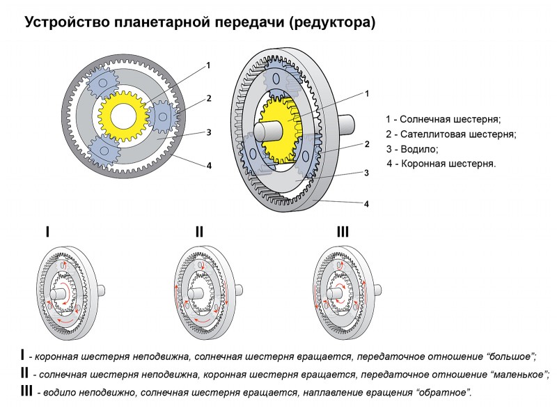 Планетарный редуктор