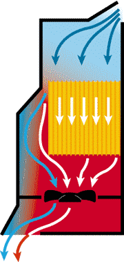 схема прохода воздуха в отопителе