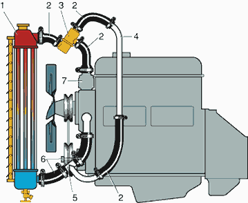 система охлаждения двигателя УАЗ