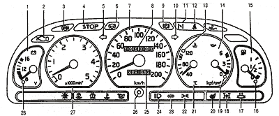 Приборка ГАЗ-3110 (вид спереди)