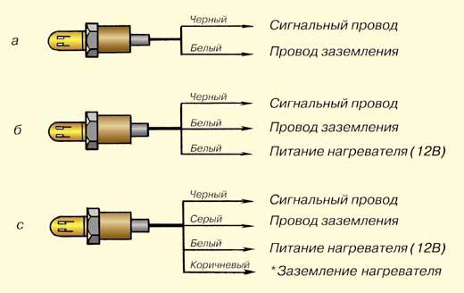 Контактные выводы