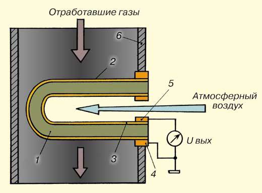 Схема датчика кислорода