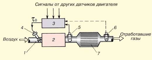 Схема l-коррекции с одним и двумя датчиками кислорода двигателя