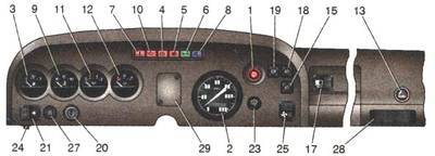 Панель приборов автомобилей УАЗ-33036