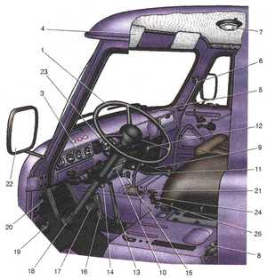 органы управления на автомобилях Кабина УАЗ