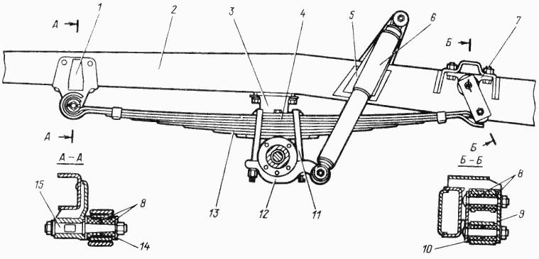 Передние рессоры внедорожников УАЗ