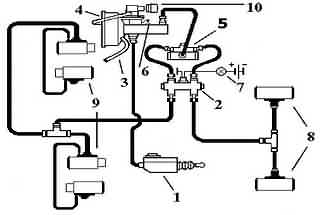 схема гидравлического привода тормозов