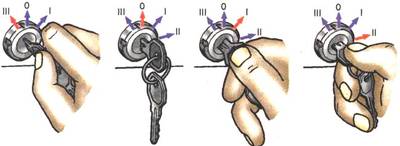 Положение ключа в выключателе зажигания автомобилей УАЗ-31512