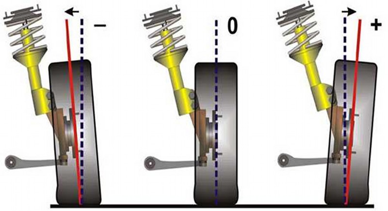развал колес