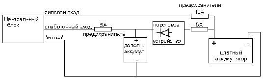 рекомендуемая схема установки