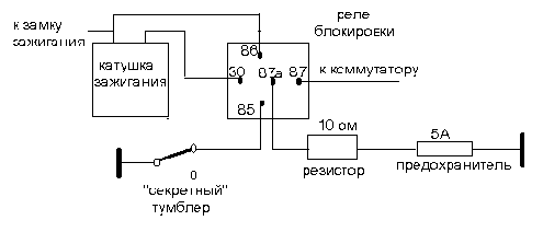 Схема блокировки стартера