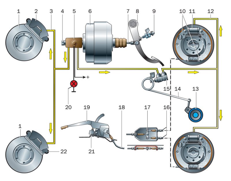 Схема тормозной системы УАЗ