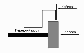 Вид спереди на арку