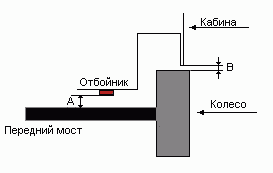 Определение высоты лифтовки